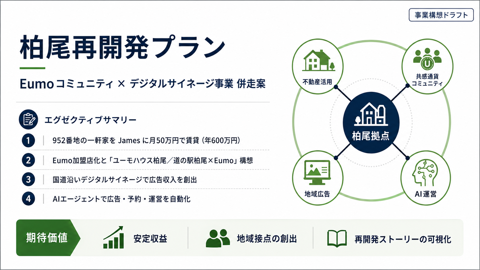 柏尾再開発プランの全体構想図