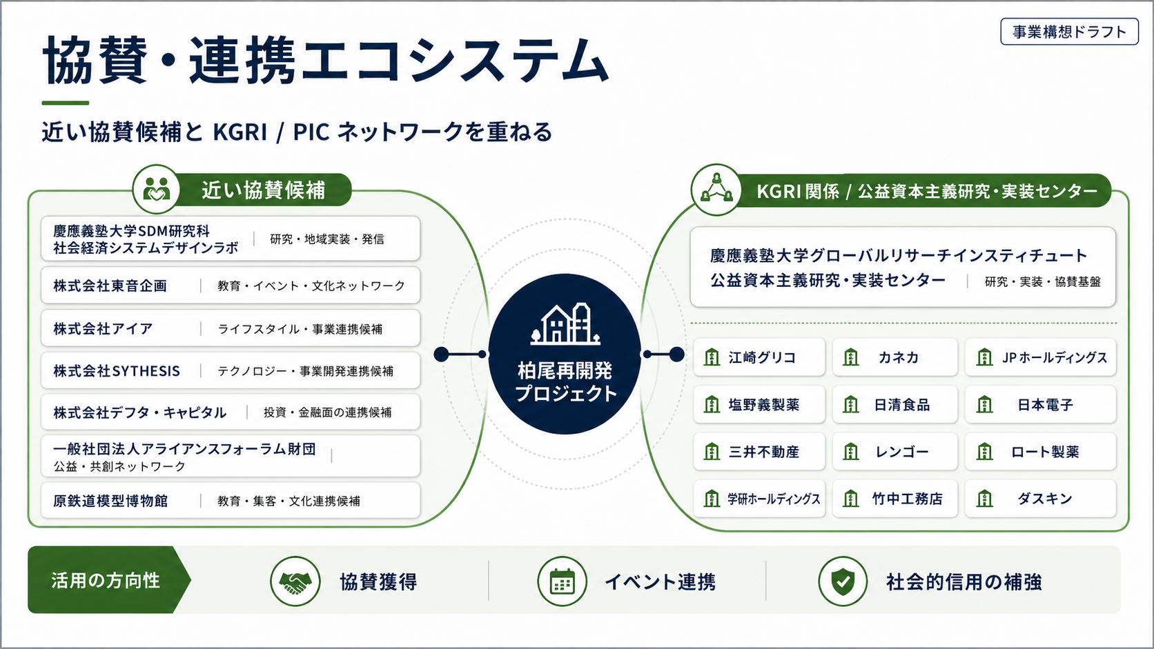 協賛・連携エコシステムの一覧